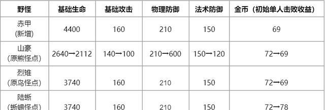 《末世影刃后羿出装铭文攻略》（打造最强后羿，一统全场！）