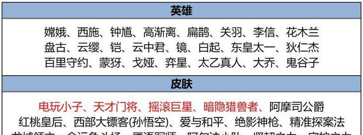 鲁班奥运会皮肤上线时间一览（赛场上的王者风范，鲁班奥运会皮肤震撼来袭！）