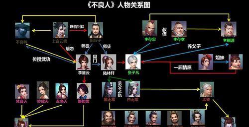 如何选择最优的《我的侠客》游戏开局出生？（探究不同出生地的优劣，带你选出最适合自己的出生点）