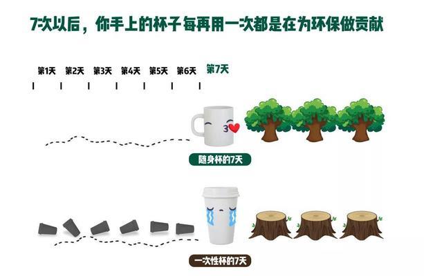 奶茶技能升级攻略（掌握关键技巧，提升奶茶制作水平）