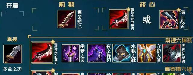 《武器出装天赋选择攻略》（为你的战斗之路指点迷津，让你的武器更加锋利）