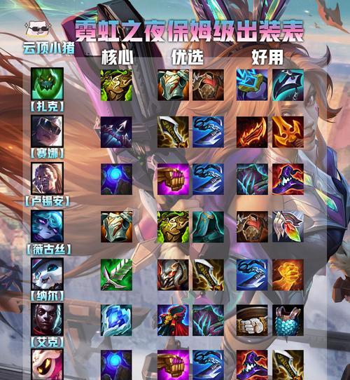 蛮王阵容教学（以蛮王为核心的阵容出装策略解析，助你在游戏中取得胜利）