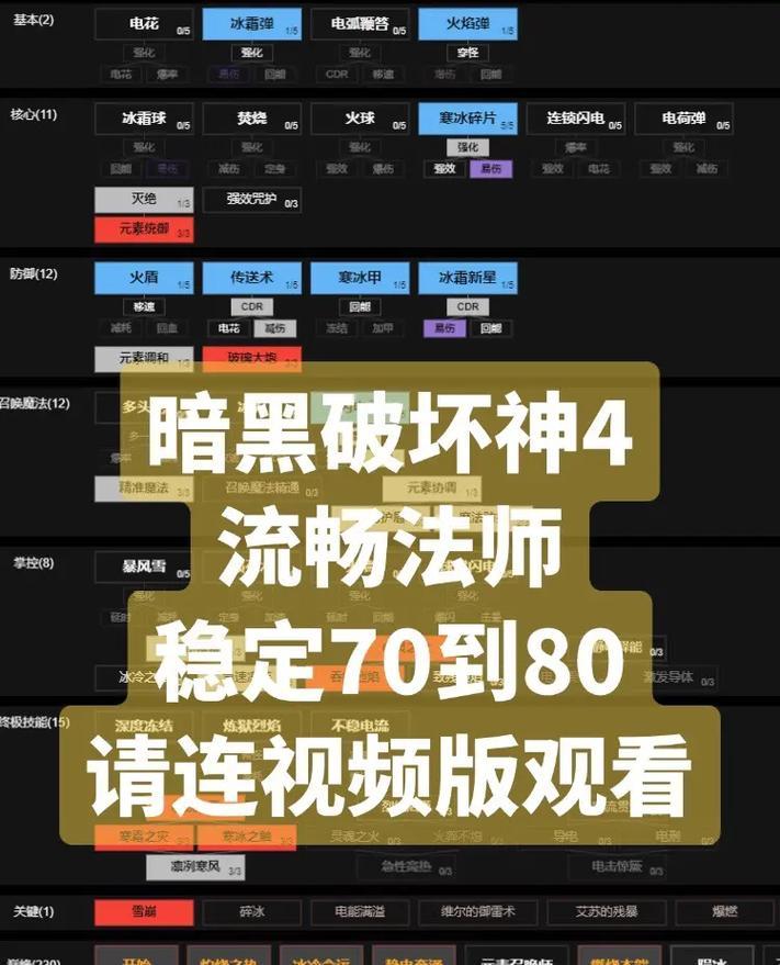 《彩虹王国法师技能加点攻略》（掌握技能分配，成为强大的法师）