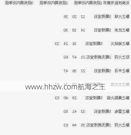 传奇3技能详细介绍攻略（掌握关键技能，决胜千里）