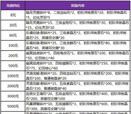 《以黎明英雄技能加点攻略》（学会正确分配技能点，打造强大战斗力）