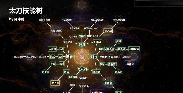 技能树游戏攻略大全（从零开始，打造最强角色，攀登技能之巅）