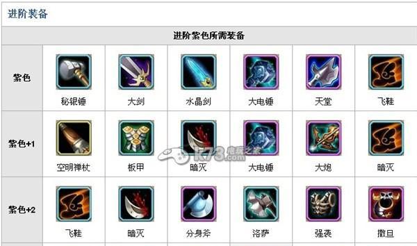 Dota出装全攻略6.85（掌握最优装备选择，成为无敌玩家！）