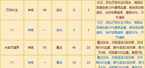 女娲技能攻略（打造最强女娲，揭秘技能使用的关键步骤）