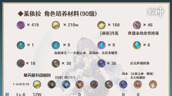 养猪队伍出装攻略（打造强大猪群，战无不胜）