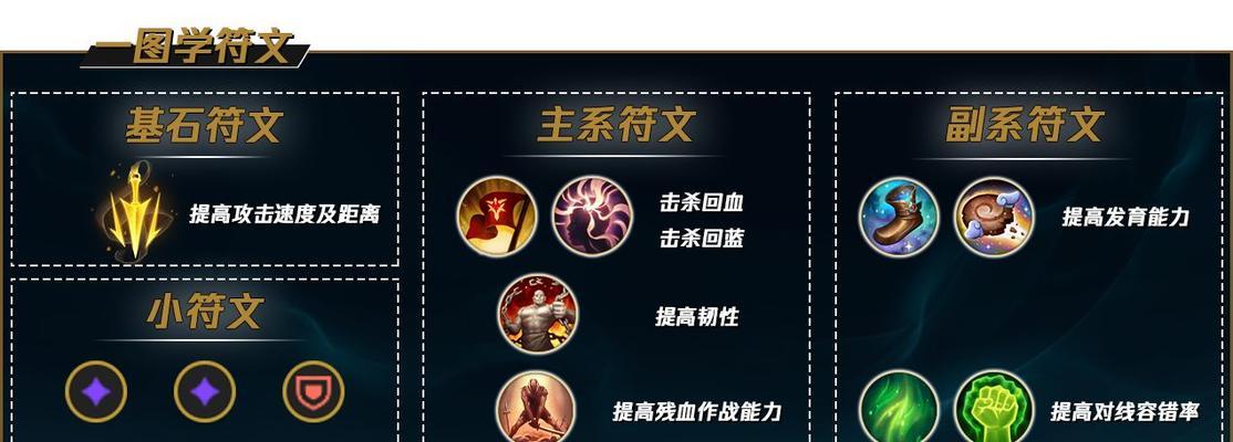 冰霜符文武器技能选择攻略（冰霜符文武器技能选择的关键要素及操作建议）