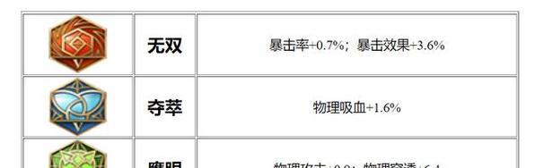 鲁班新铭文出装攻略视频公开！（掌握鲁班新铭文出装，成为绝世射手！）