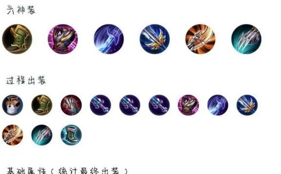 王者荣耀老玩家出装攻略大全（从多方位解读高手们如何选择最佳装备）