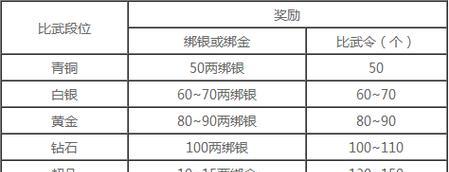 征途手游升级攻略（如何快速提升等级，解锁更多游戏内容与技能）