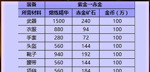 《热血传奇手游降魔攻略——成为终极战士的秘诀》（了解热血传奇手游降魔模式，掌握胜利的关键技巧）