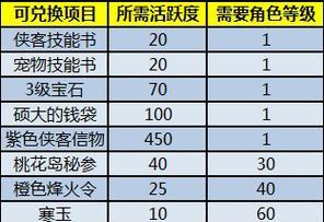 《神雕侠侣手游全人物攻略大揭秘！》（从新手到高手，掌握关键攻略，成为顶尖玩家！）