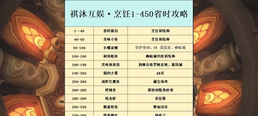 美食之旅（用游戏开启你的烹饪新征程！）