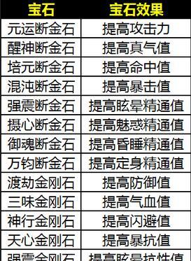 诛仙3手游职业加点攻略（掌握关键加点技巧，提升战斗实力）