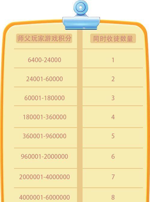 团队手游推理攻略（团队合作推理手游攻略，让你成为推理高手）