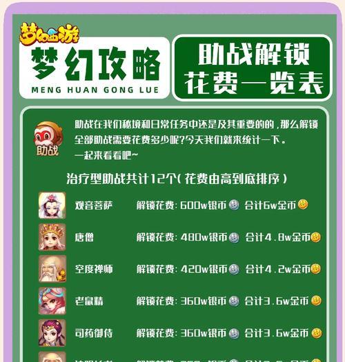 手游推广攻略（抓住流量红利，提升手游曝光率的关键策略）