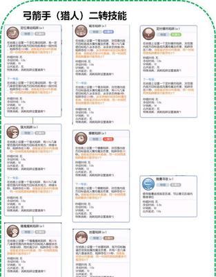 仙境手游炼金攻略（成为顶级炼金师，让你的冒险之路更加辉煌！）