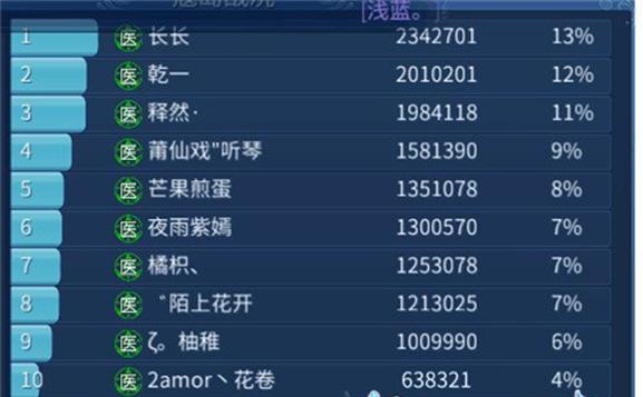 打造魔幻手游平民攻略的终极指南（以提高战力、获取稀有道具为重点，帮助玩家在魔幻手游中脱颖而出）