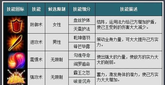 《以我欲封天手游攻略》（揭秘攻略技巧，助你登峰造极！）