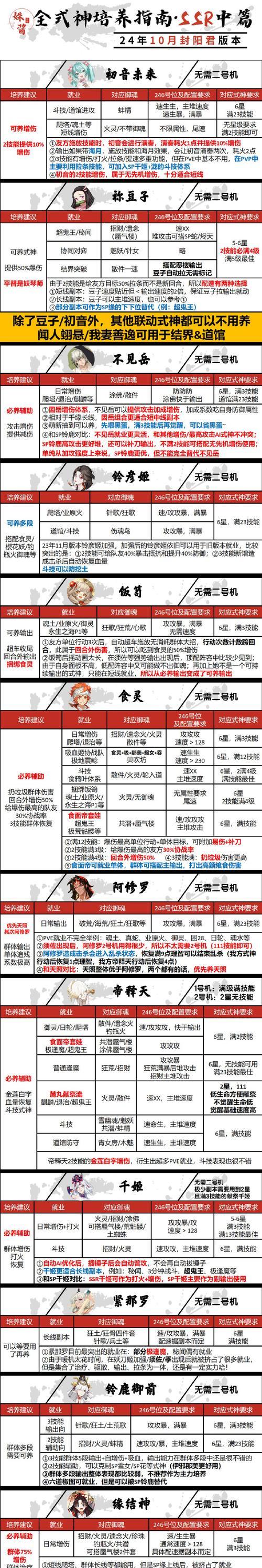 神武修炼攻略（探寻修炼秘籍，提升实力无限！）