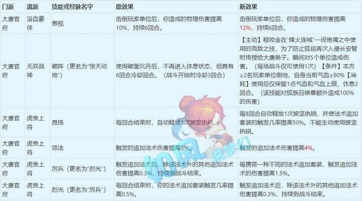 《梦幻手游五行任务攻略》（探索五行之力，完成任务升级无忧）