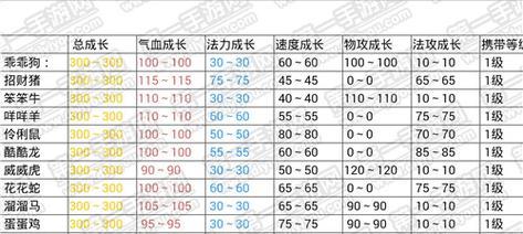 问道手游私聊攻略（带你一探问道手游私聊系统的奥秘，掌握更多修仙技巧！）