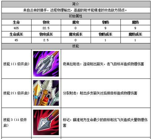 《手游弓箭猎手出装顺序攻略》（手游弓箭猎手如何选择最佳装备）