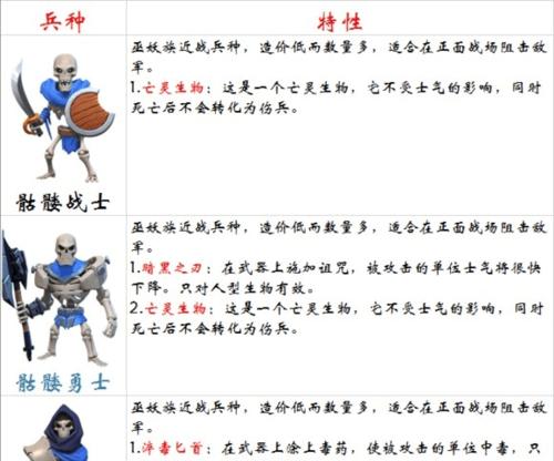 剑与家园攻略阵型（打造最强阵容，征战四方）