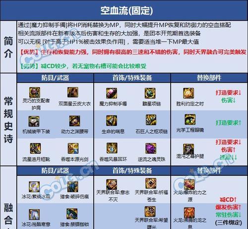 剑魂毕业出装最新攻略（全面解析剑魂毕业装备选择，助你在游戏中脱颖而出）