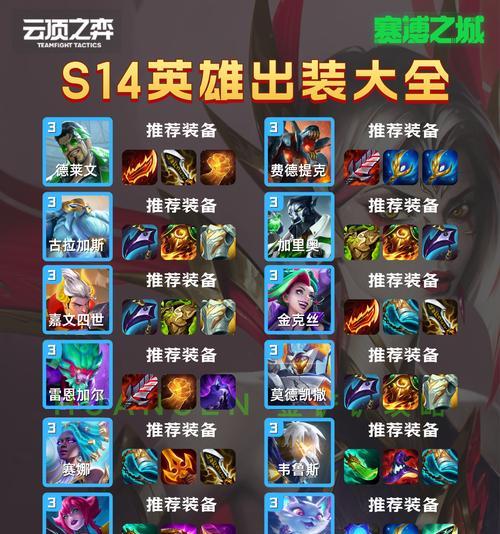 无敌出装与铭文攻略（打造无敌英雄装备与技能铭文，征战无往不利）