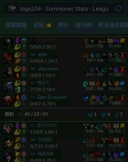 神圣分离酒桶出装攻略（让你的攻击力翻倍，玩转酒桶英雄！）