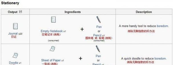 以毁灭之人游戏攻略（助你成为最强玩家的关键策略和技巧）