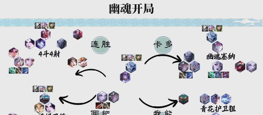 凯隐打野出装玩法攻略（无形之刃，掌控全局，高效打野技巧解析）