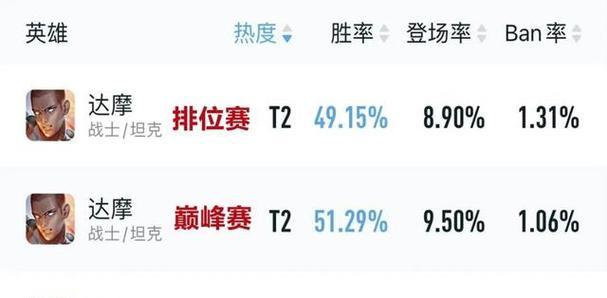 达摩出装与思路攻略（打造无敌生存力！达摩装备选择与玩法攻略）