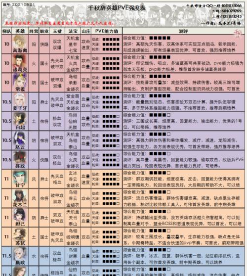 《手游猴王出装攻略最新》（不败神话！猴王最强出装大揭秘）