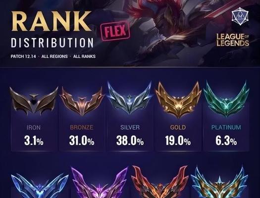 LOL排位赛攻略（从菜鸟到高手，如何在LOL排位赛中脱颖而出）