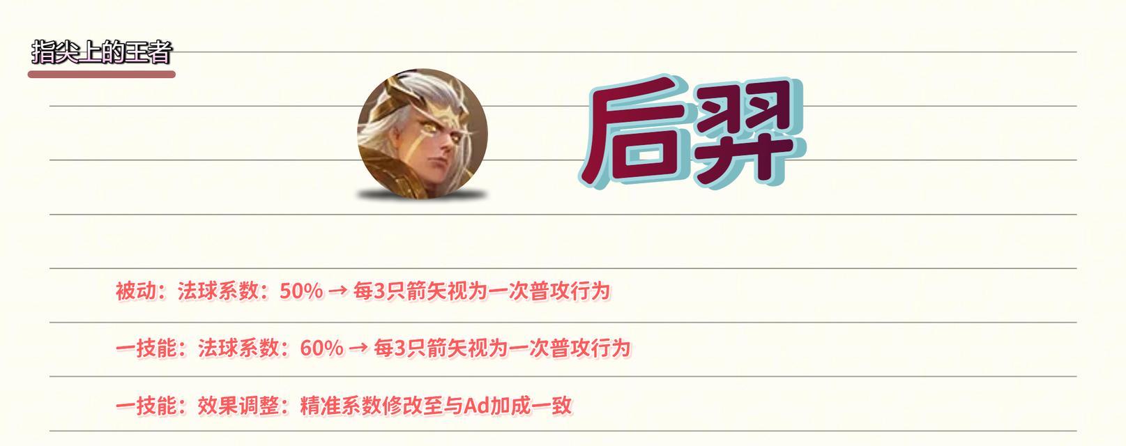 王者荣耀（解析后羿的最佳装备选择及使用技巧）