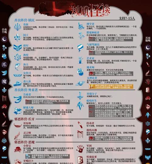 《以血染钟楼》游戏攻略（解密秘密、战胜恐怖，成为钟楼的主宰）