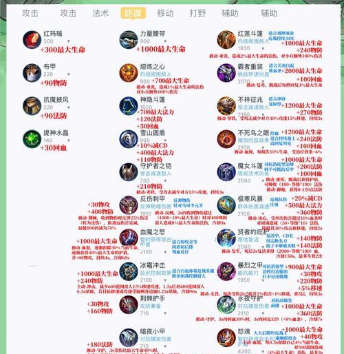 以守约玩法出装铭文攻略（最新推荐，助你在游戏中无往不利）