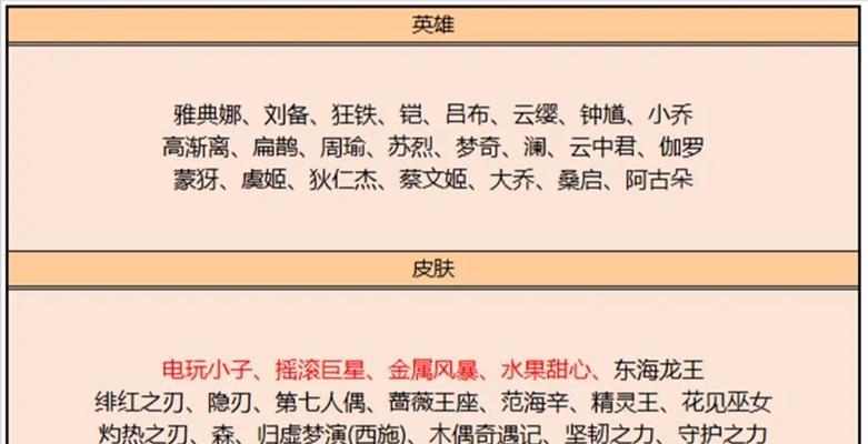 国服钟馗单挑周瑜出装攻略（钟馗的绝地反杀，如何击败周瑜？）